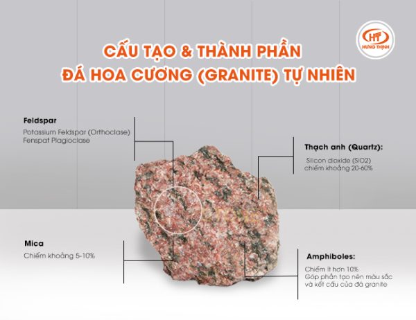 Đá granite được cấu tạo từ nhiều thành phần khác nhau