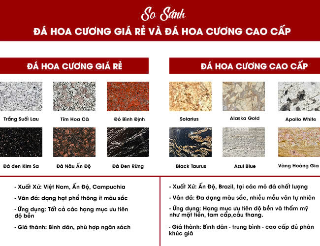 Phân biệt đá hoa cương giá rẻ và đá hoa cương cao cấp